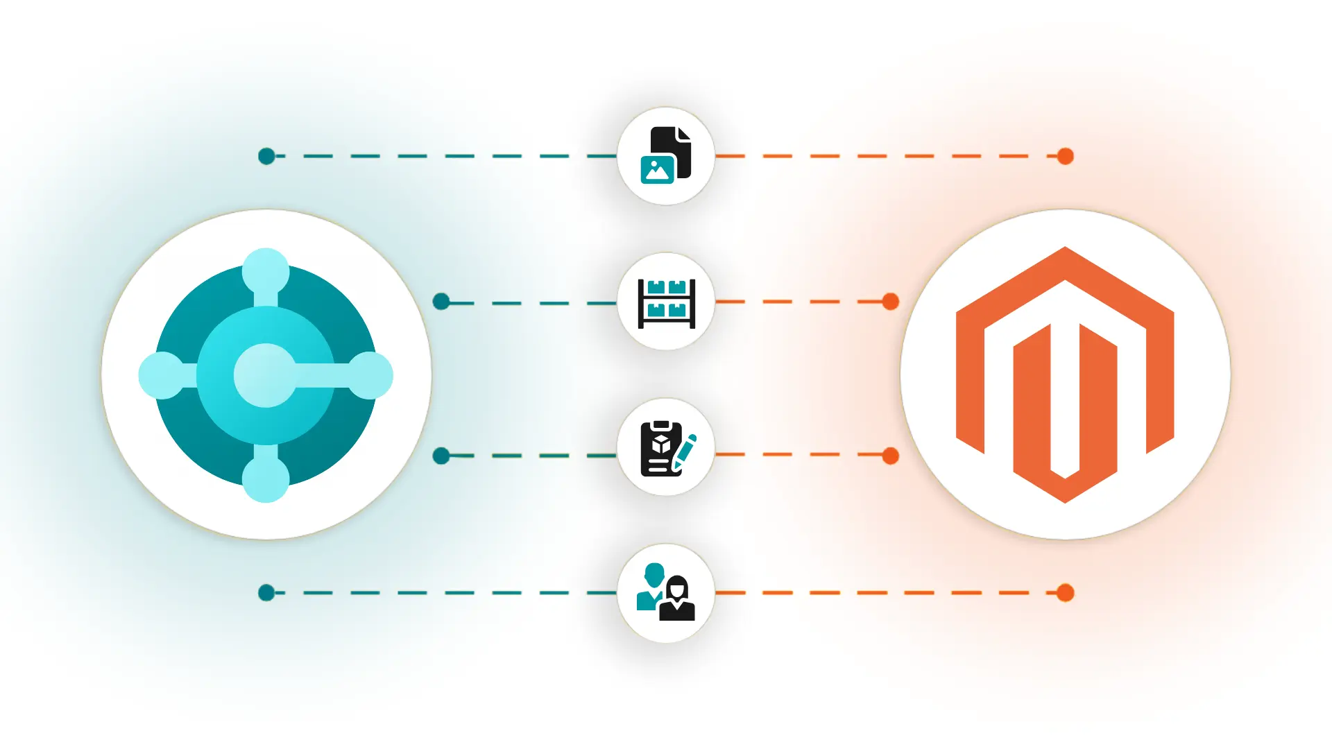 Business Central and Magento real time data synchronization
